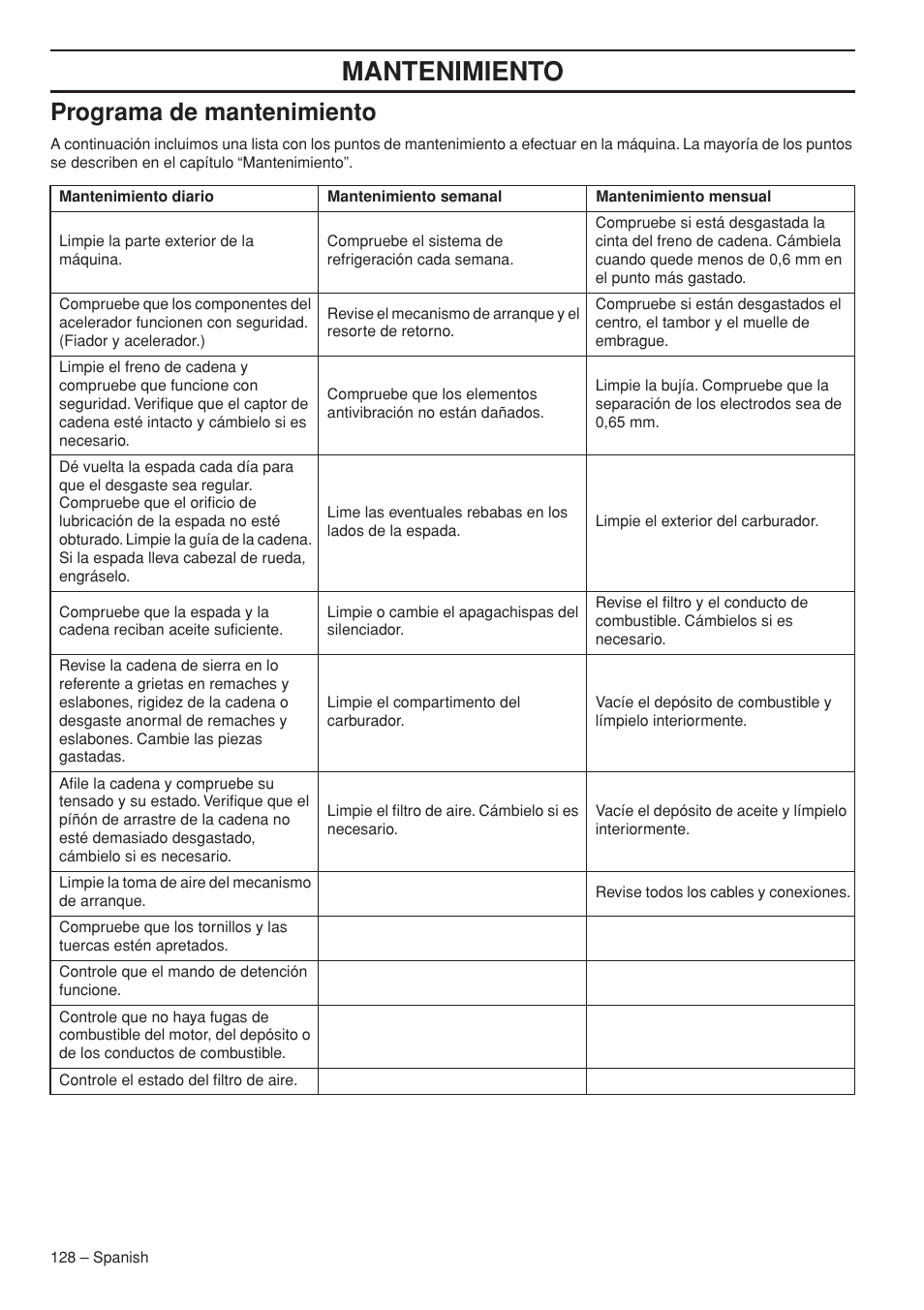 Mantenimiento, Programa de mantenimiento | Husqvarna Chainsaw T435 User Manual | Page 128 / 140