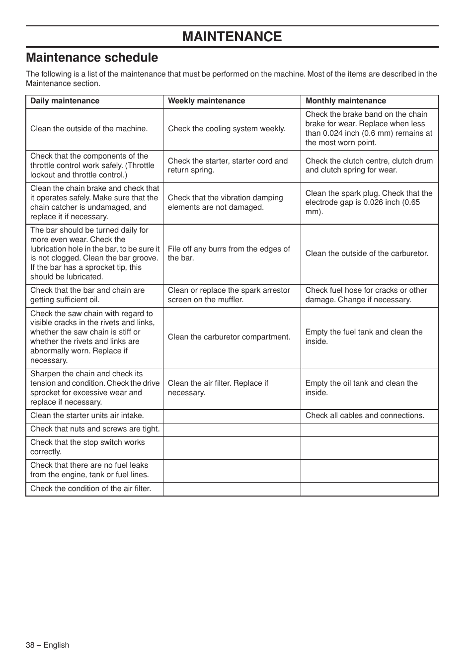 Maintenance, Maintenance schedule | Husqvarna Chainsaw T435 User Manual | Page 38 / 140