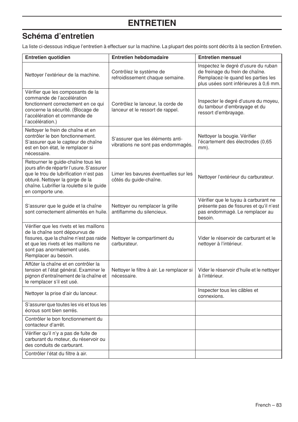 Entretien, Schéma d’entretien | Husqvarna Chainsaw T435 User Manual | Page 83 / 140