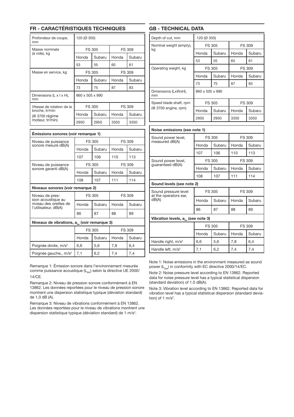 Husqvarna FS 305 User Manual | Page 4 / 40