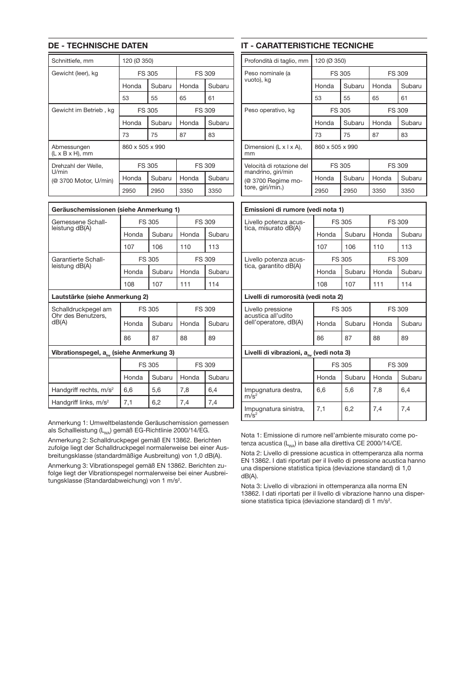 Husqvarna FS 305 User Manual | Page 5 / 40
