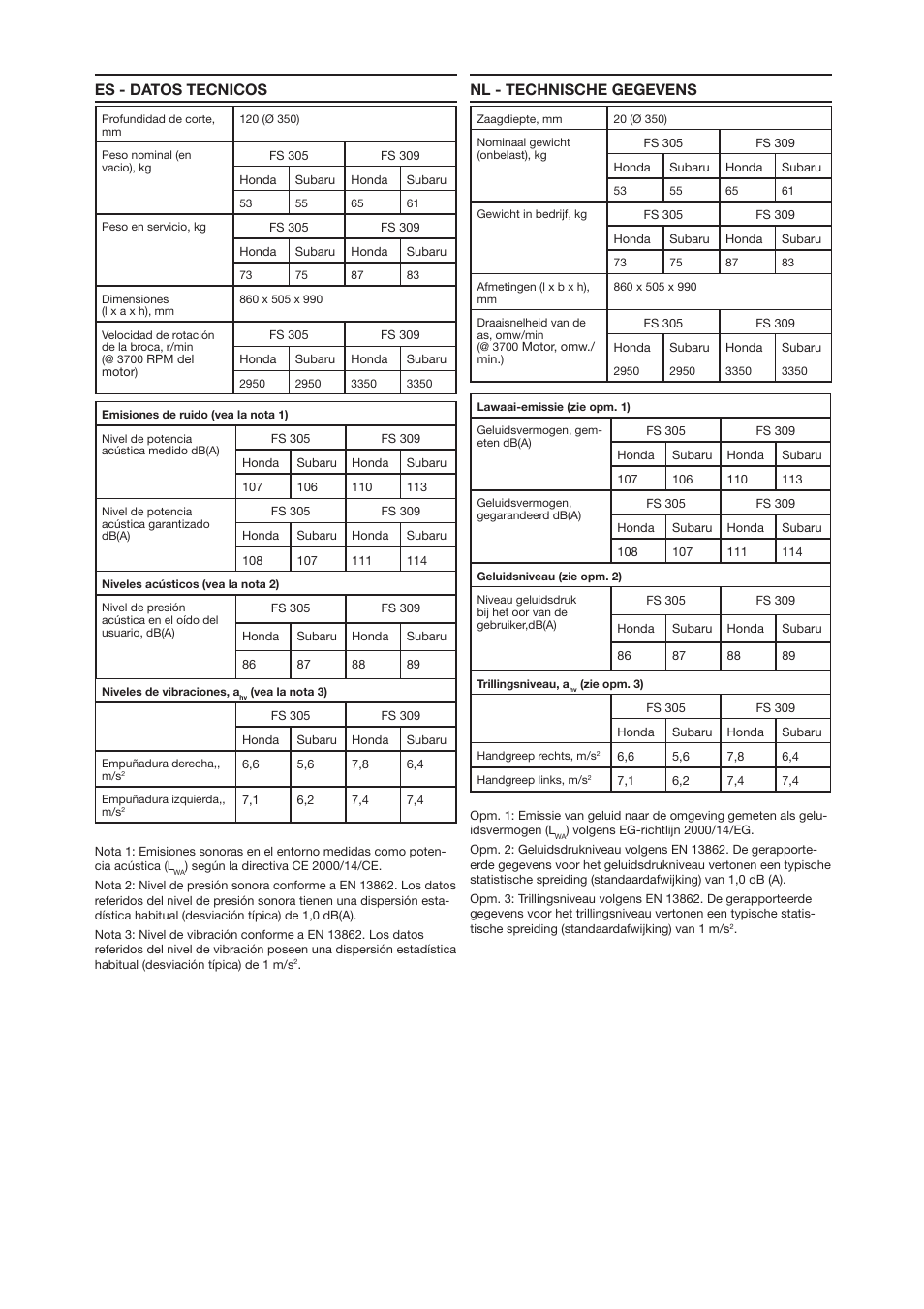 Es - datos tecnicos nl - technische gegevens | Husqvarna FS 305 User Manual | Page 6 / 40