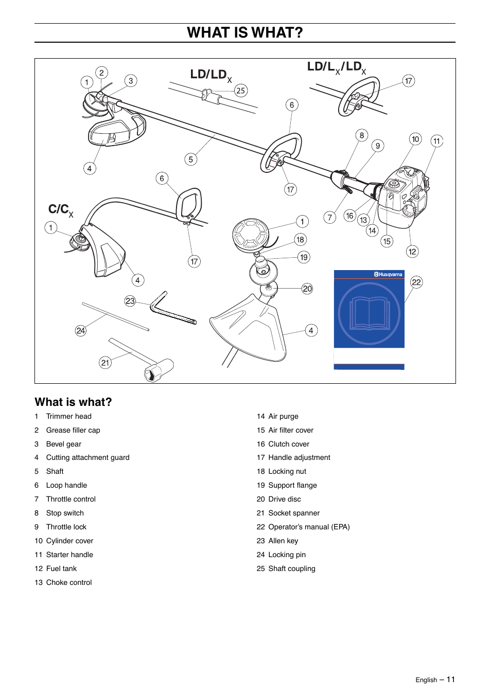 What is what | Husqvarna 325LD User Manual | Page 11 / 40