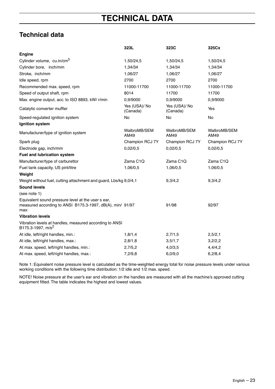 Technical data | Husqvarna 325LD User Manual | Page 23 / 40