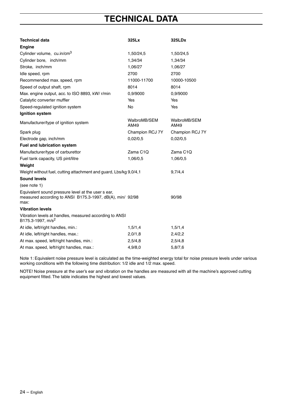 Technical data | Husqvarna 325LD User Manual | Page 24 / 40