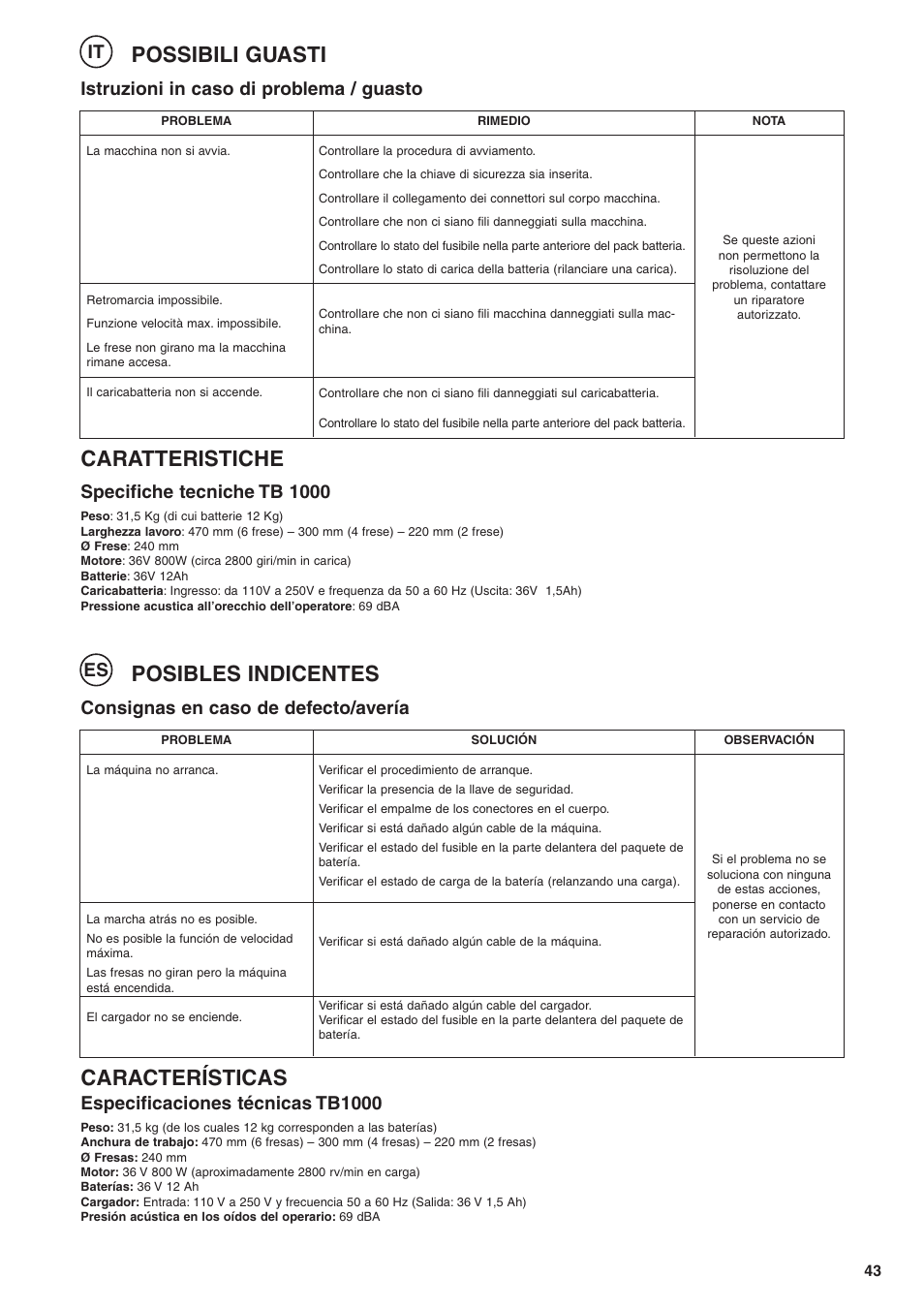 Possibili guasti, Caratteristiche, Posibles indicentes | Características, It es, Istruzioni in caso di problema / guasto, Specifiche tecniche tb 1000, Consignas en caso de defecto/avería, Especificaciones técnicas tb1000 | Husqvarna TB1000 User Manual | Page 44 / 44