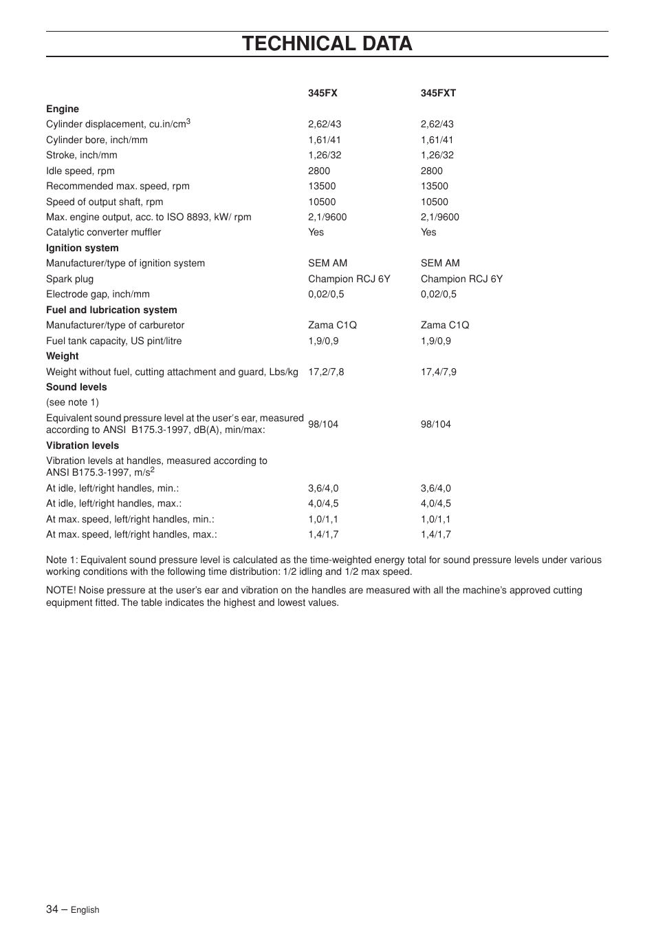 Technical data | Husqvarna 345FX User Manual | Page 34 / 44