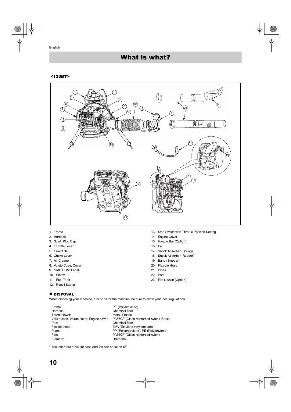 What is what | Husqvarna 150BT User Manual | Page 10 / 22