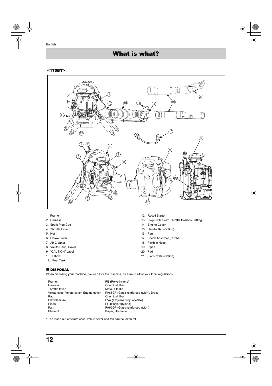 What is what | Husqvarna 150BT User Manual | Page 12 / 22