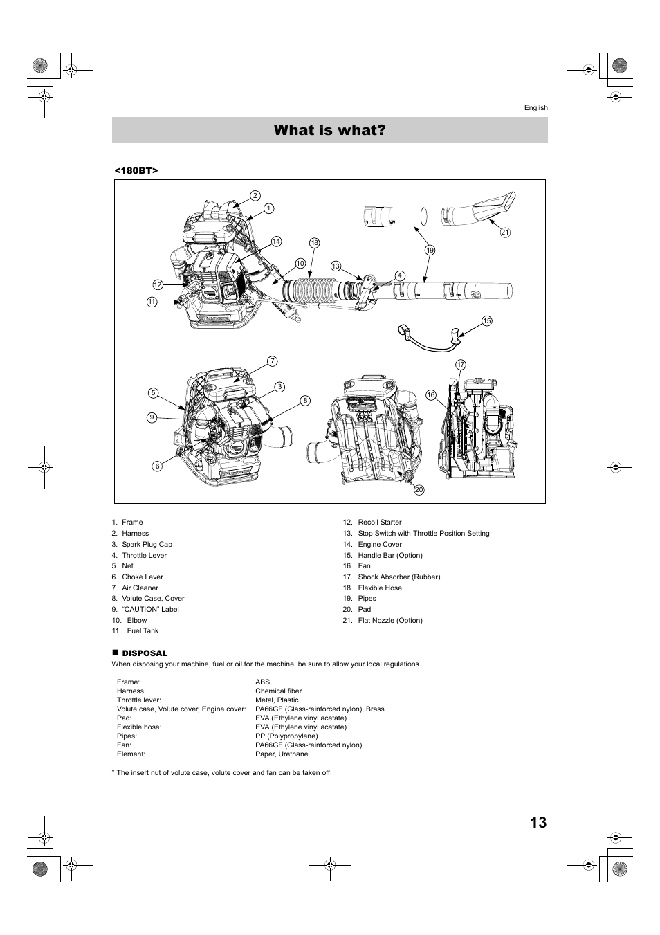 What is what | Husqvarna 150BT User Manual | Page 13 / 22