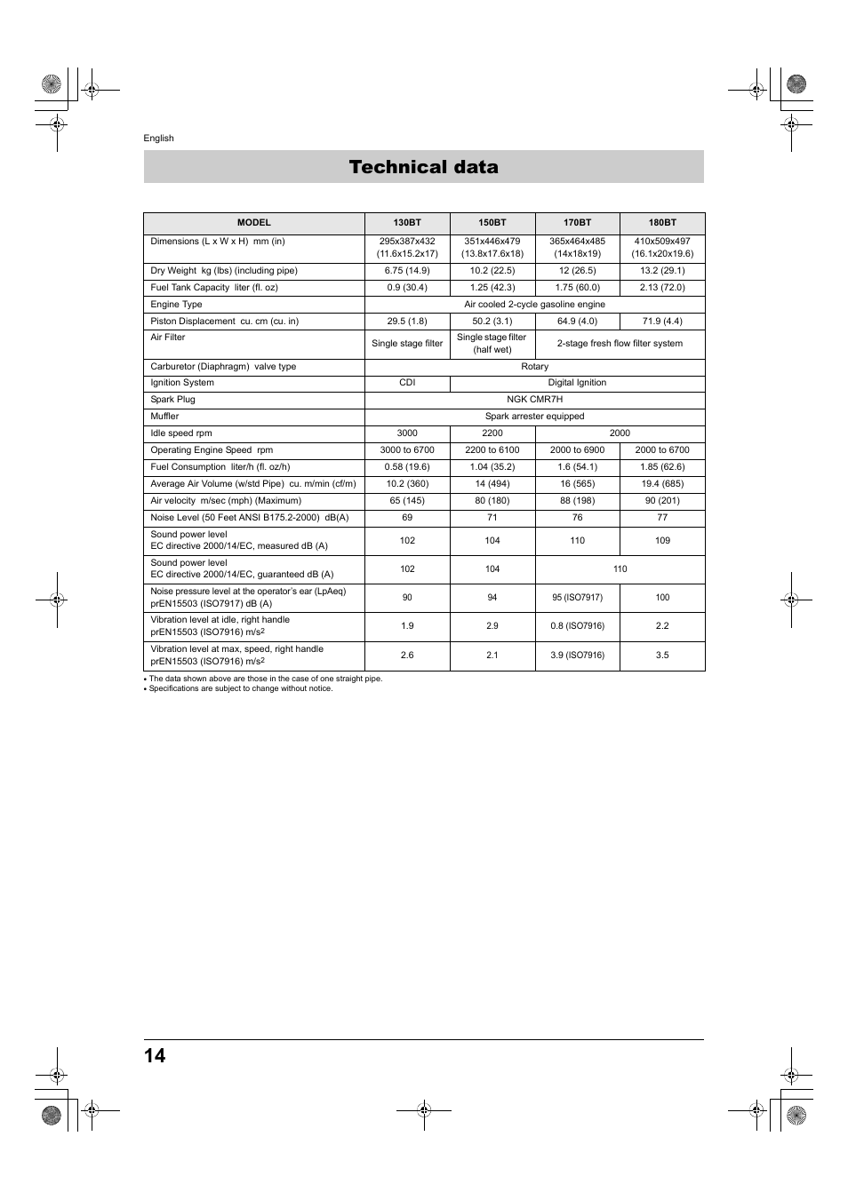 Technical data | Husqvarna 150BT User Manual | Page 14 / 22