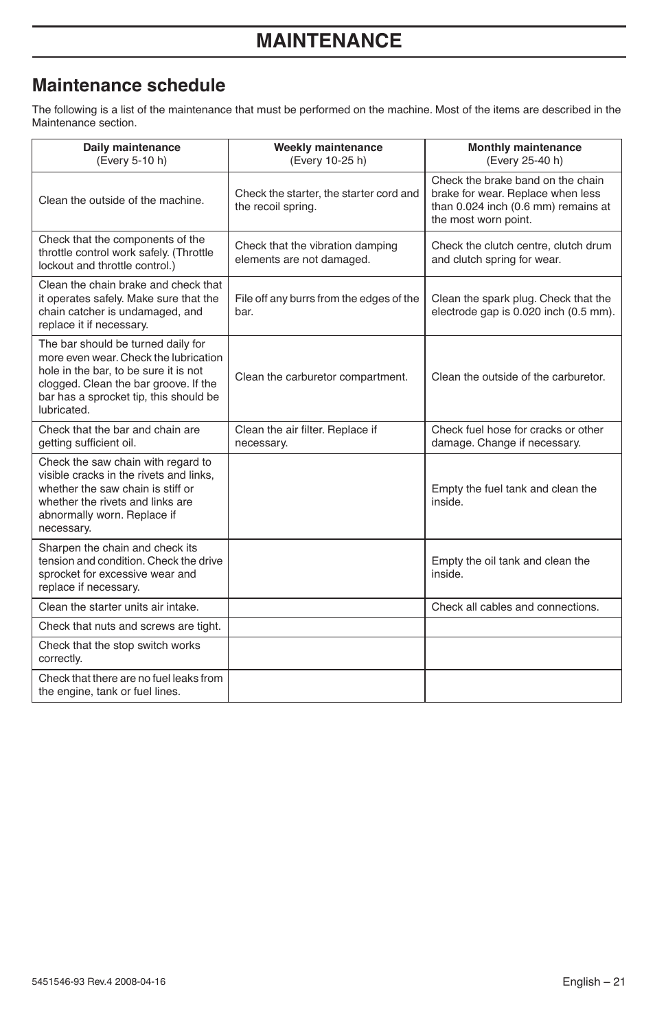 Maintenance schedule, Maintenance | Husqvarna 235 User Manual | Page 21 / 68