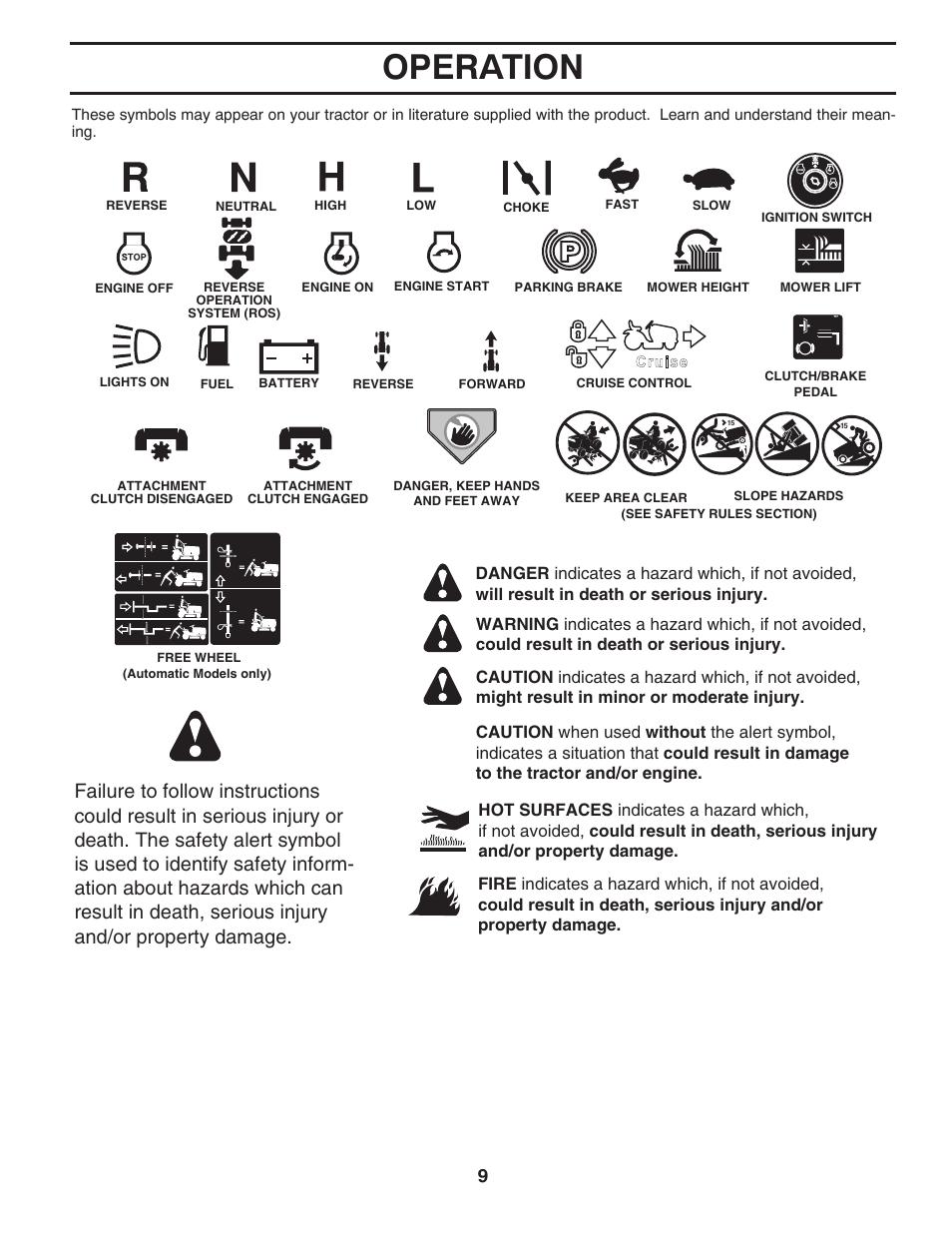 Operation | Husqvarna 96043002402 User Manual | Page 9 / 44