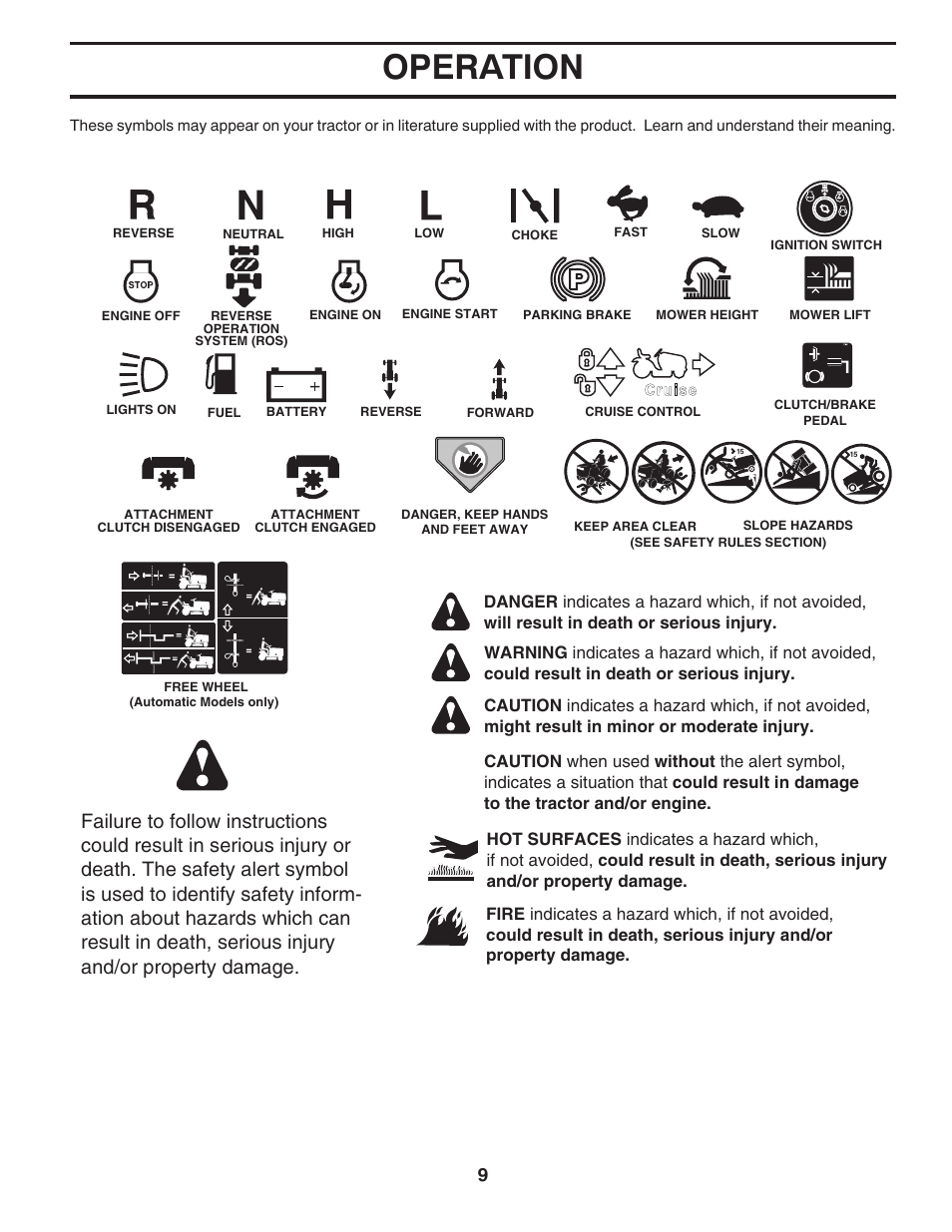 Operation | Husqvarna 2354GXLS User Manual | Page 9 / 46