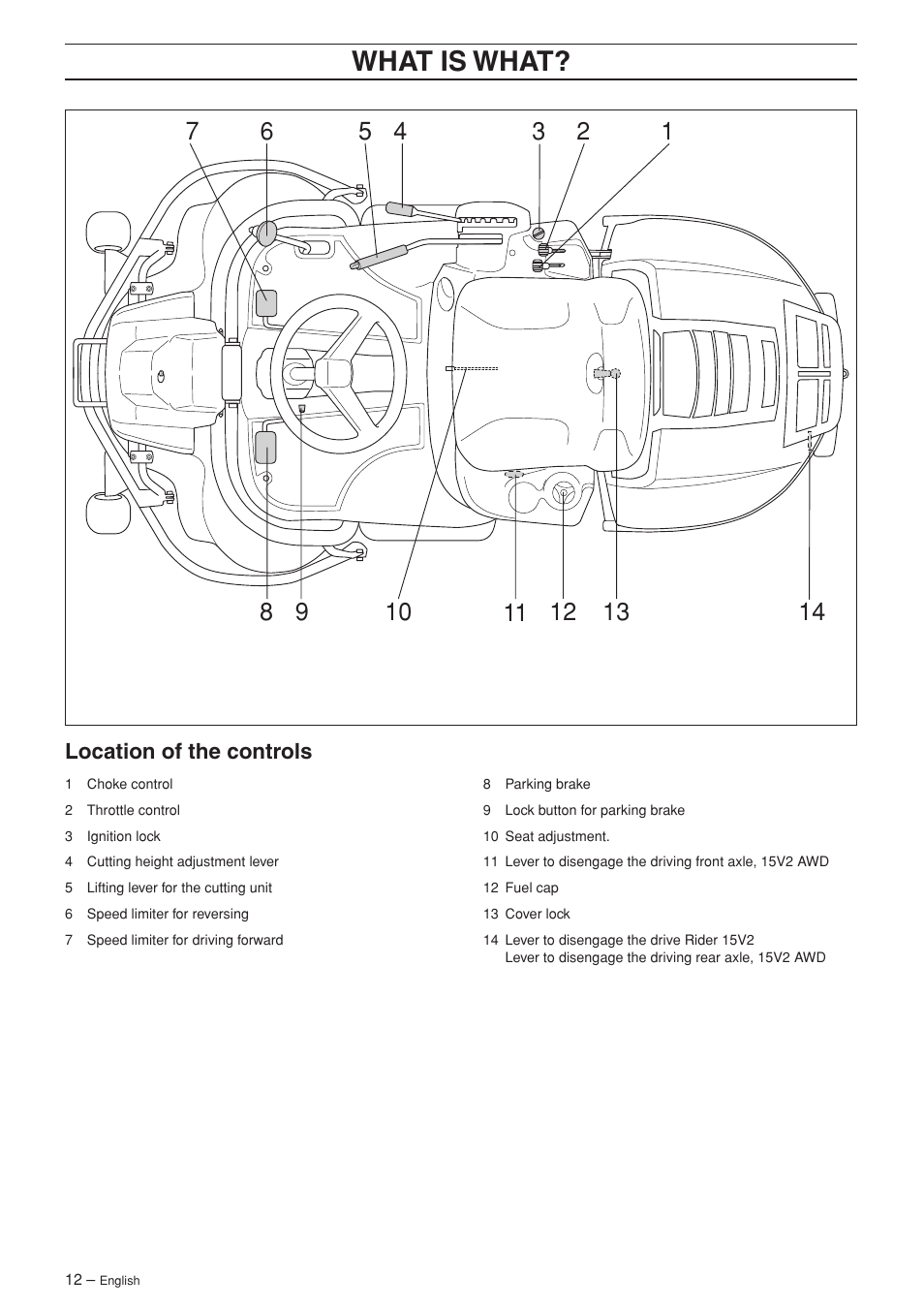 What is what, Location of the controls | Husqvarna 15V2 AWD User Manual | Page 12 / 36