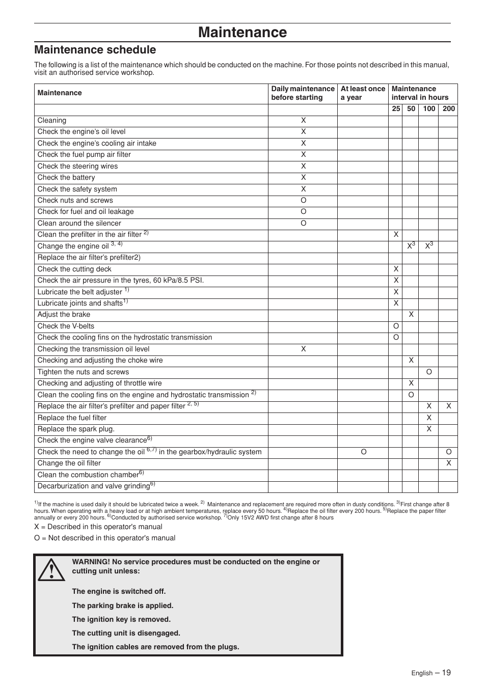 Maintenance schedule, Maintenance | Husqvarna 15V2 AWD User Manual | Page 19 / 36