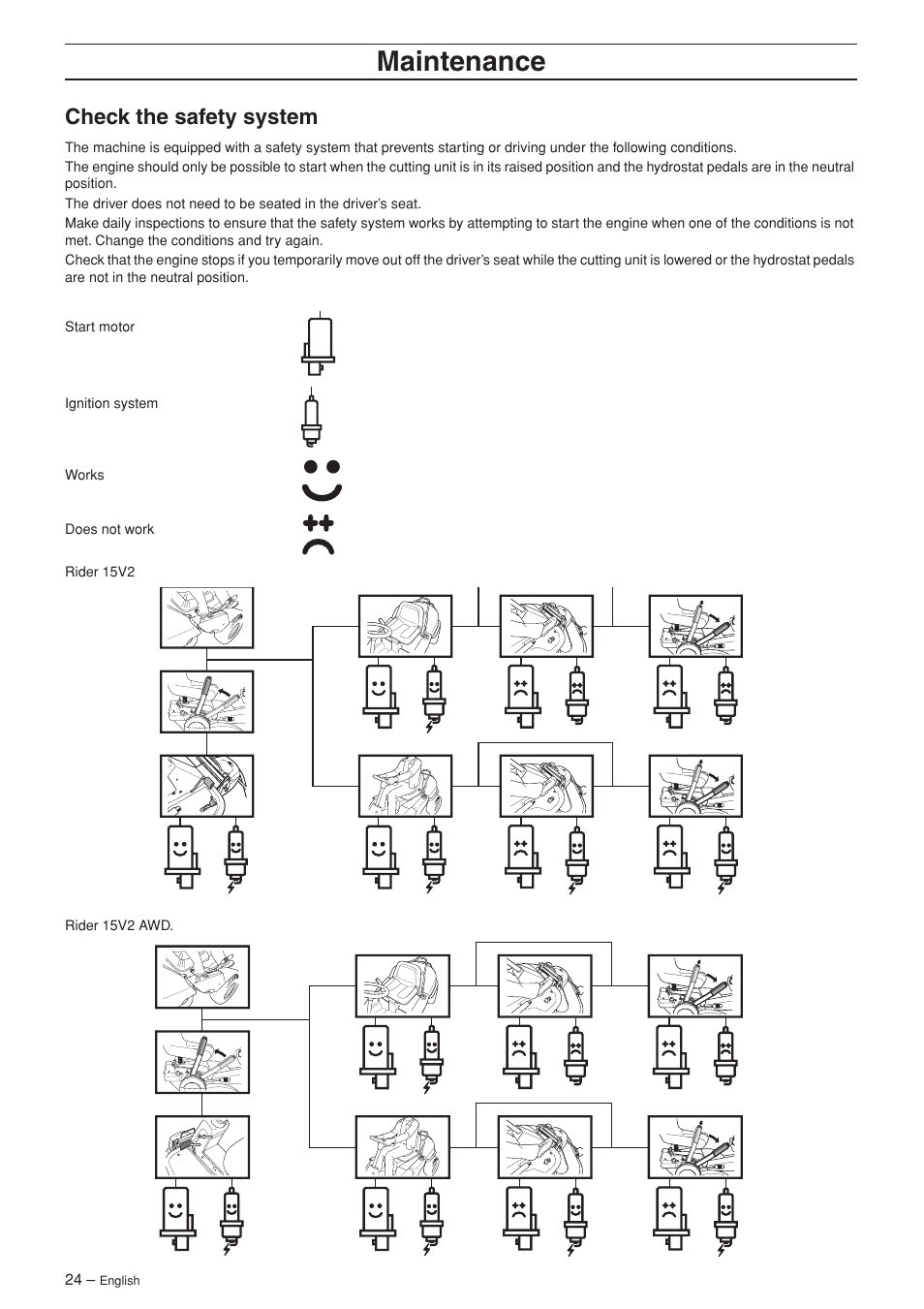 Check the safety system, Maintenance | Husqvarna 15V2 AWD User Manual | Page 24 / 36