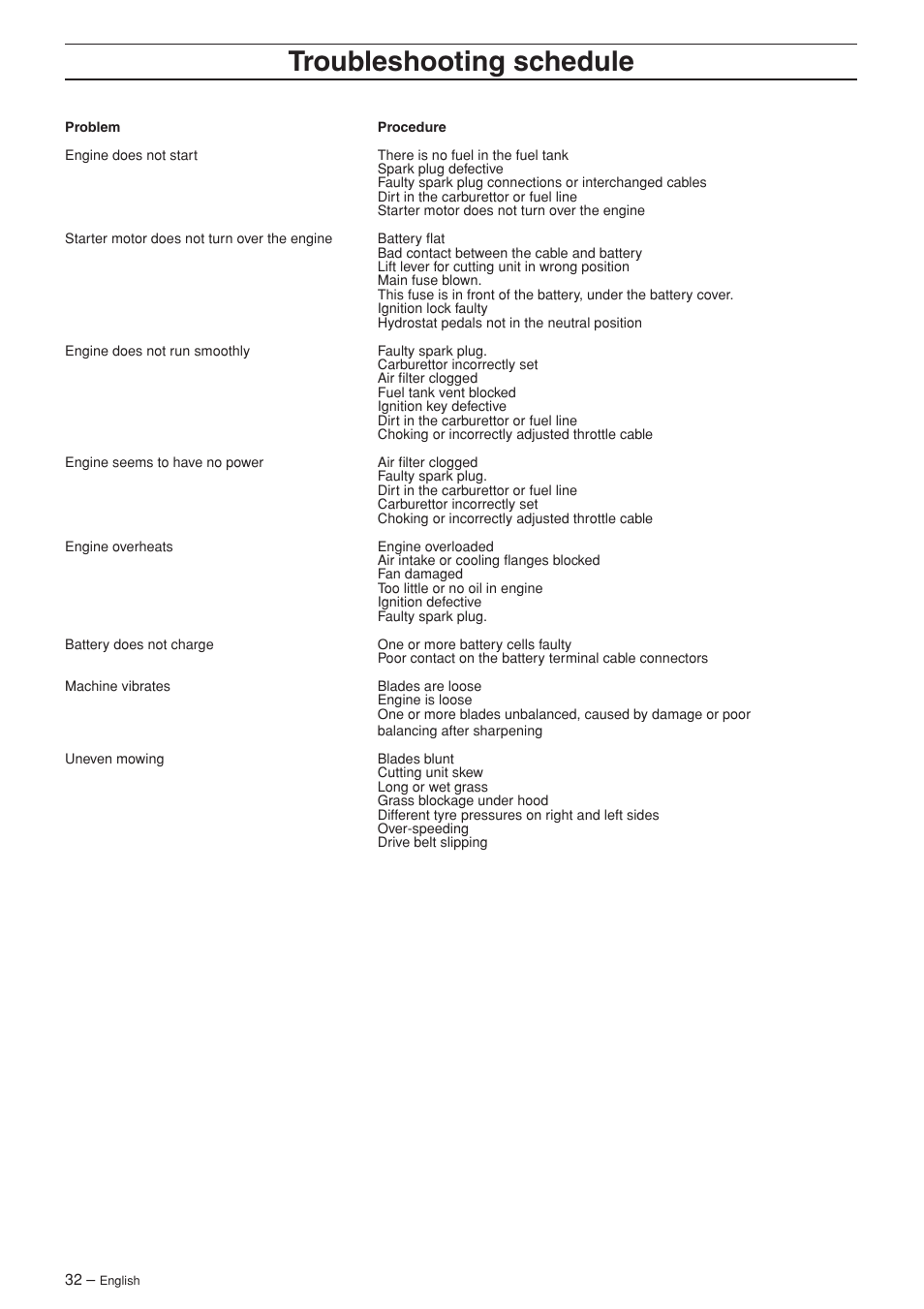 Troubleshooting schedule | Husqvarna 15V2 AWD User Manual | Page 32 / 36