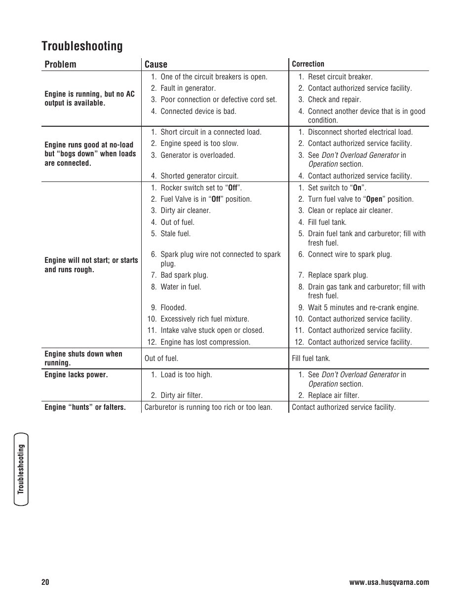 Troubleshooting | Husqvarna 1055 GN User Manual | Page 20 / 29