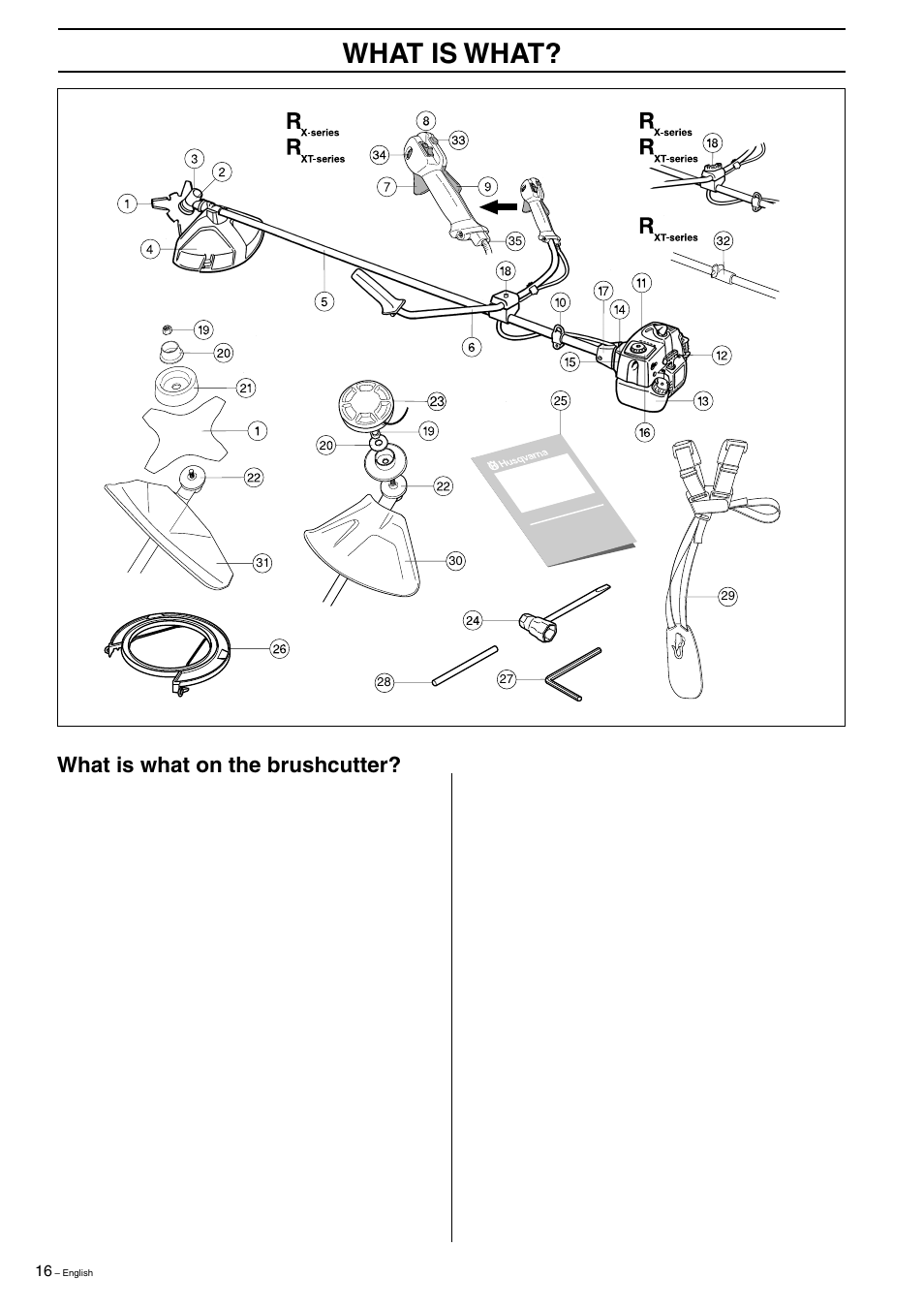 What is what, What is what on the brushcutter | Husqvarna 323R  EN User Manual | Page 16 / 44