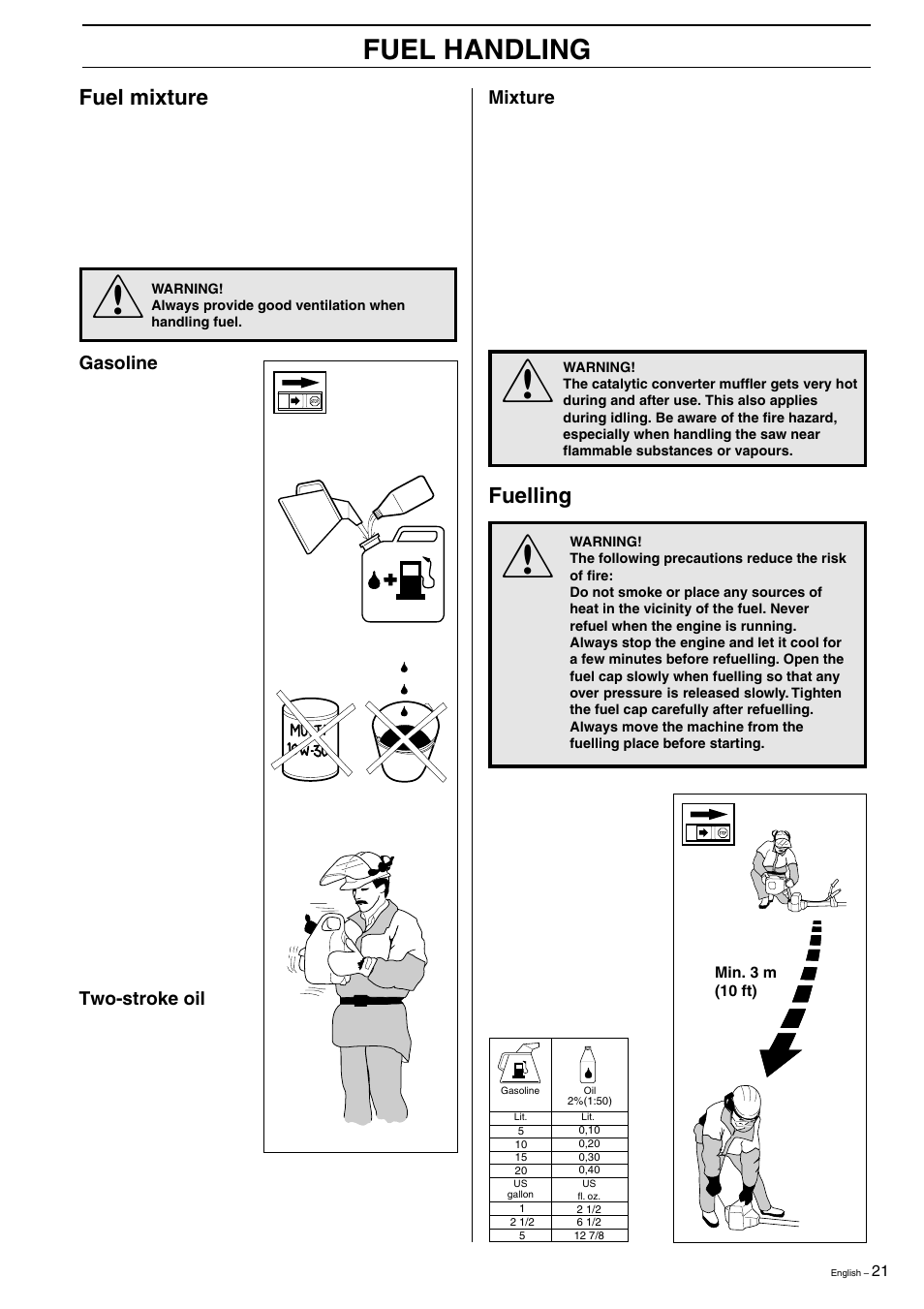 Fuel handling, Fuel mixture, Fuelling | Husqvarna 323R  EN User Manual | Page 21 / 44