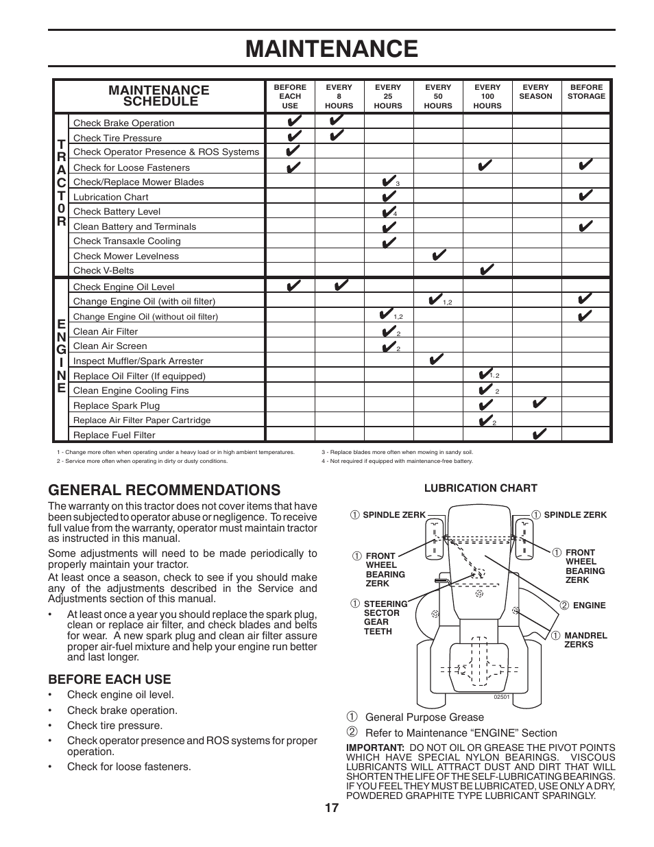 Maintenance, General recommendations, Maintenance schedule | Before each use | Husqvarna 532 43 00-01 User Manual | Page 17 / 48