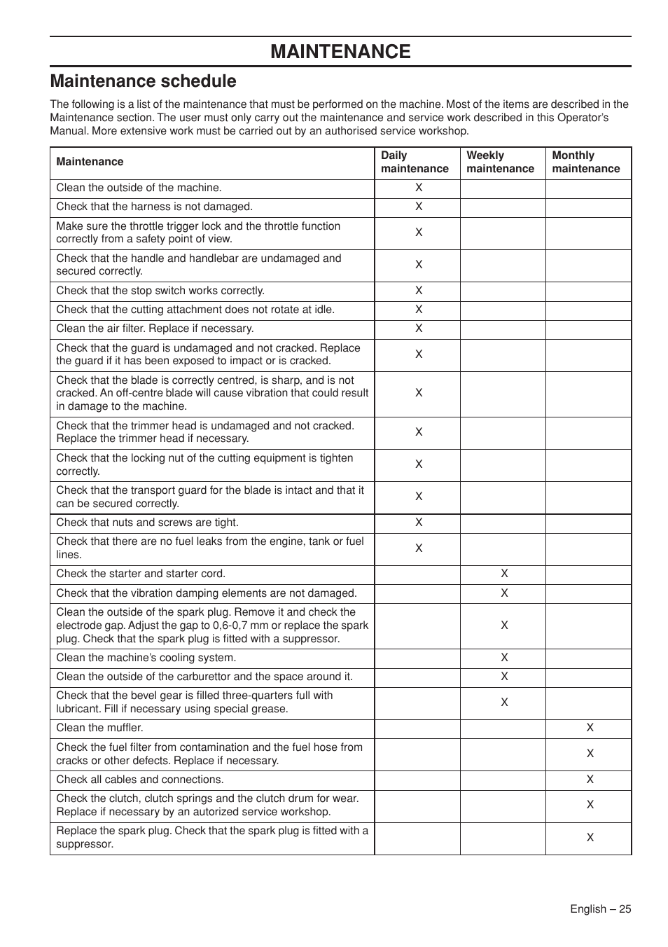 Maintenance schedule, Maintenance | Husqvarna 143R-II User Manual | Page 25 / 36