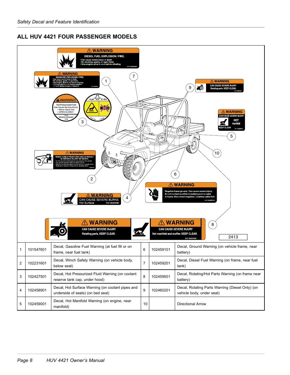 All huv 4421 four passenger models | Husqvarna HUV 4421 4421-G/GX/GXL User Manual | Page 10 / 68