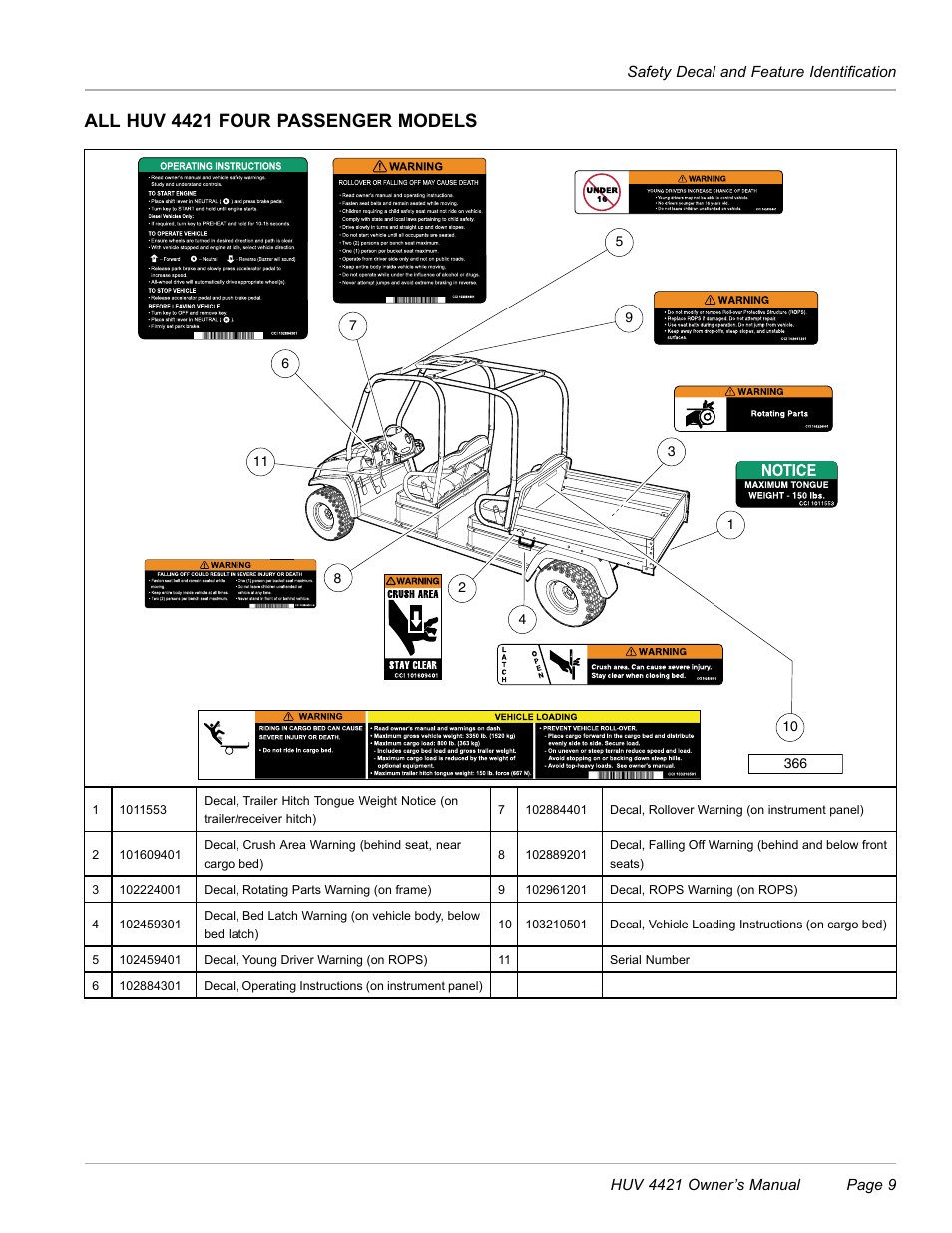 All huv 4421 four passenger models | Husqvarna HUV 4421 4421-G/GX/GXL User Manual | Page 11 / 68