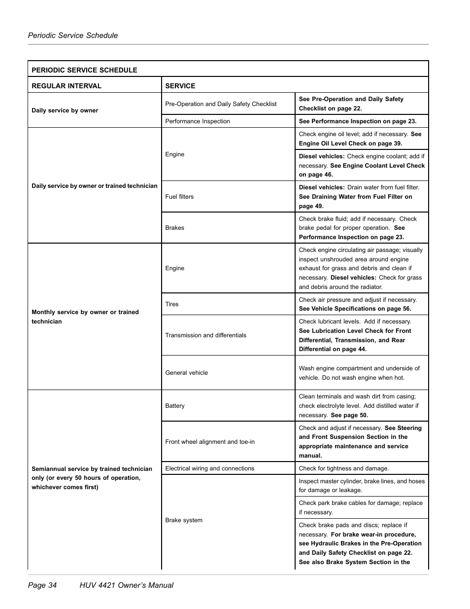 Husqvarna HUV 4421 4421-G/GX/GXL User Manual | Page 36 / 68