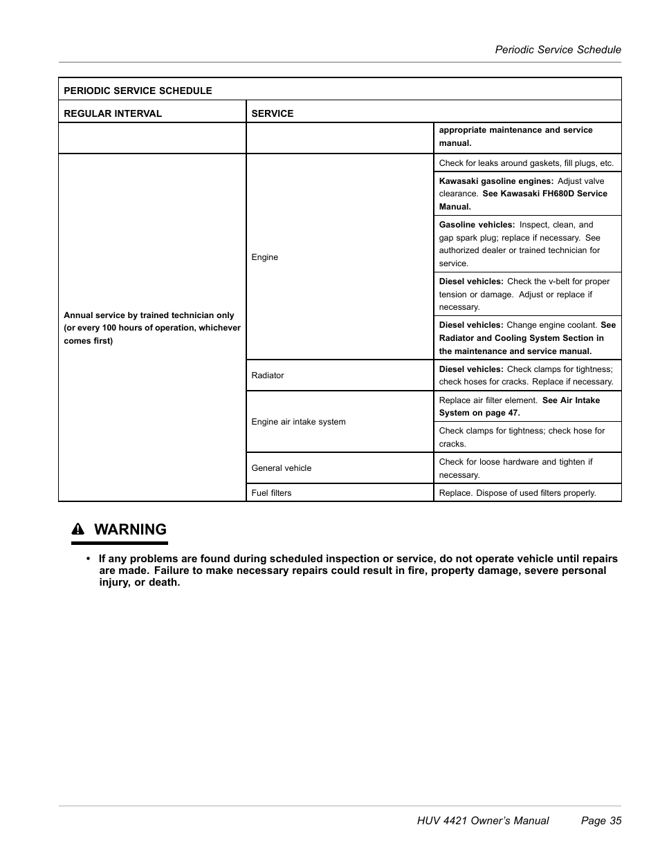 Warning | Husqvarna HUV 4421 4421-G/GX/GXL User Manual | Page 37 / 68