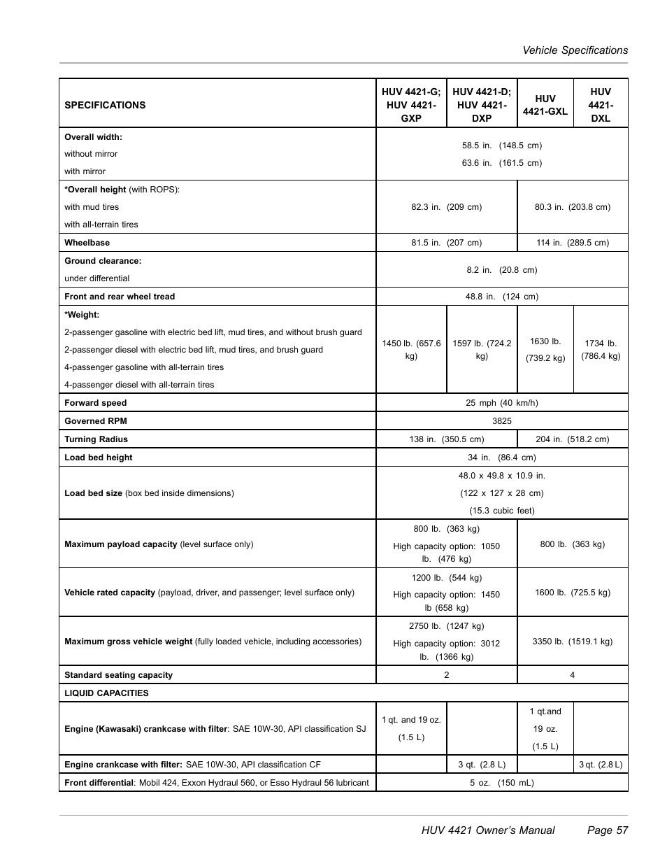 Husqvarna HUV 4421 4421-G/GX/GXL User Manual | Page 59 / 68