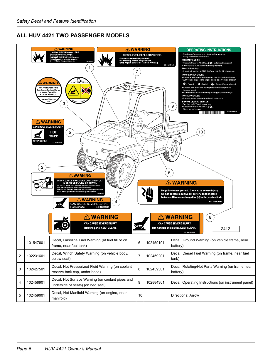 All huv 4421 two passenger models | Husqvarna HUV 4421 4421-G/GX/GXL User Manual | Page 8 / 68