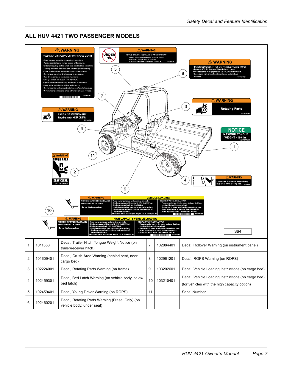 All huv 4421 two passenger models | Husqvarna HUV 4421 4421-G/GX/GXL User Manual | Page 9 / 68