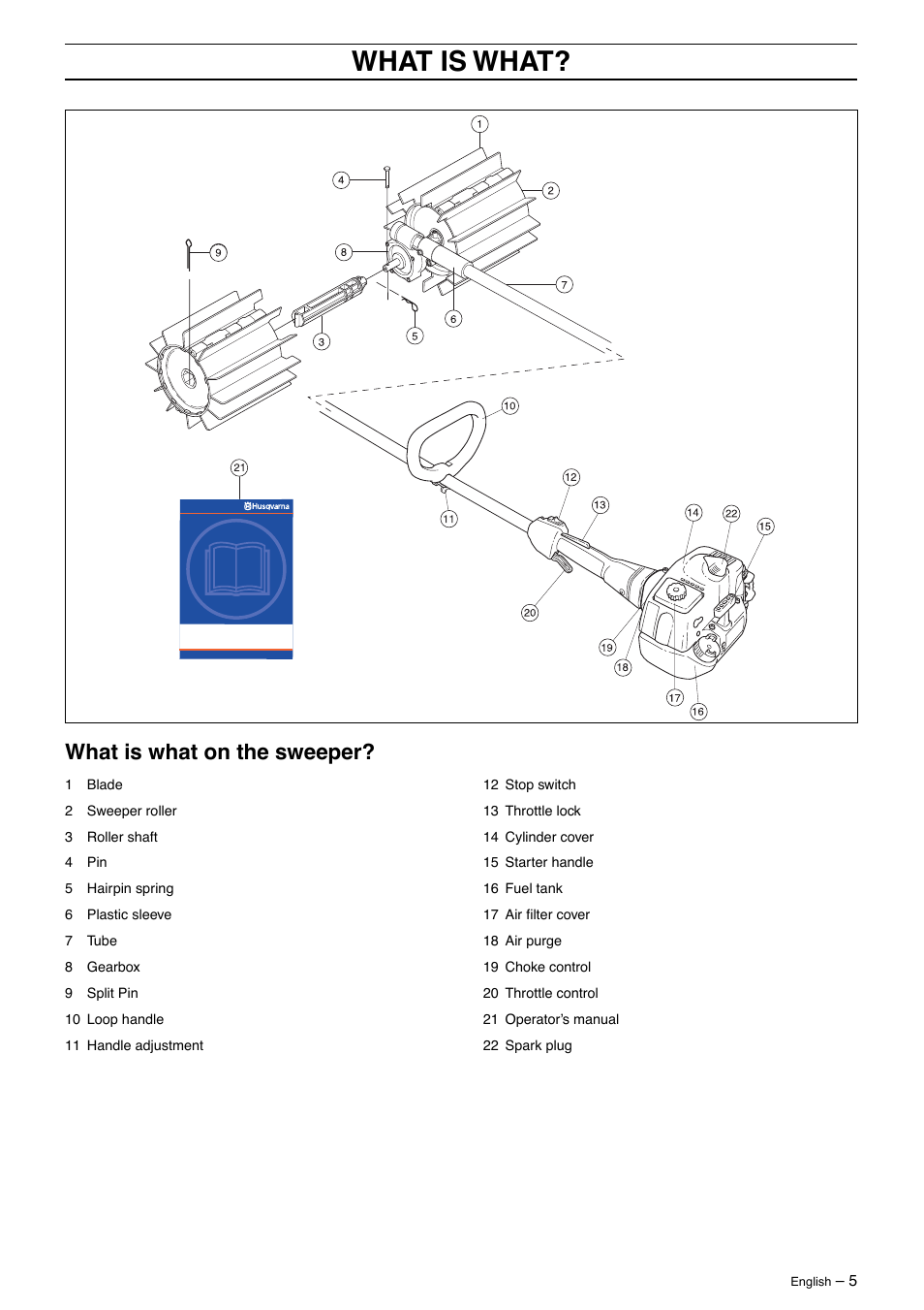 What is what, What is what on the sweeper | Husqvarna 326SX-Series User Manual | Page 5 / 24