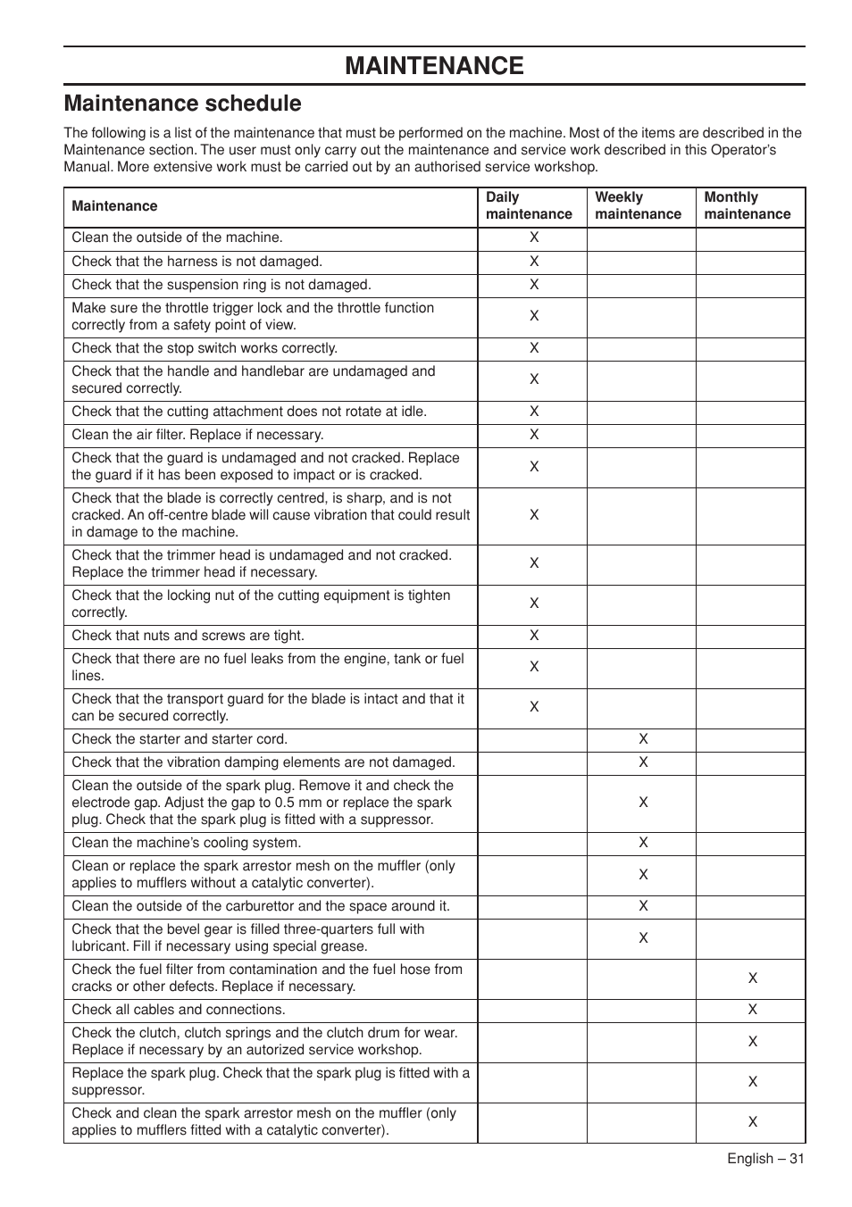 Maintenance schedule, Maintenance | Husqvarna 327RX User Manual | Page 31 / 44