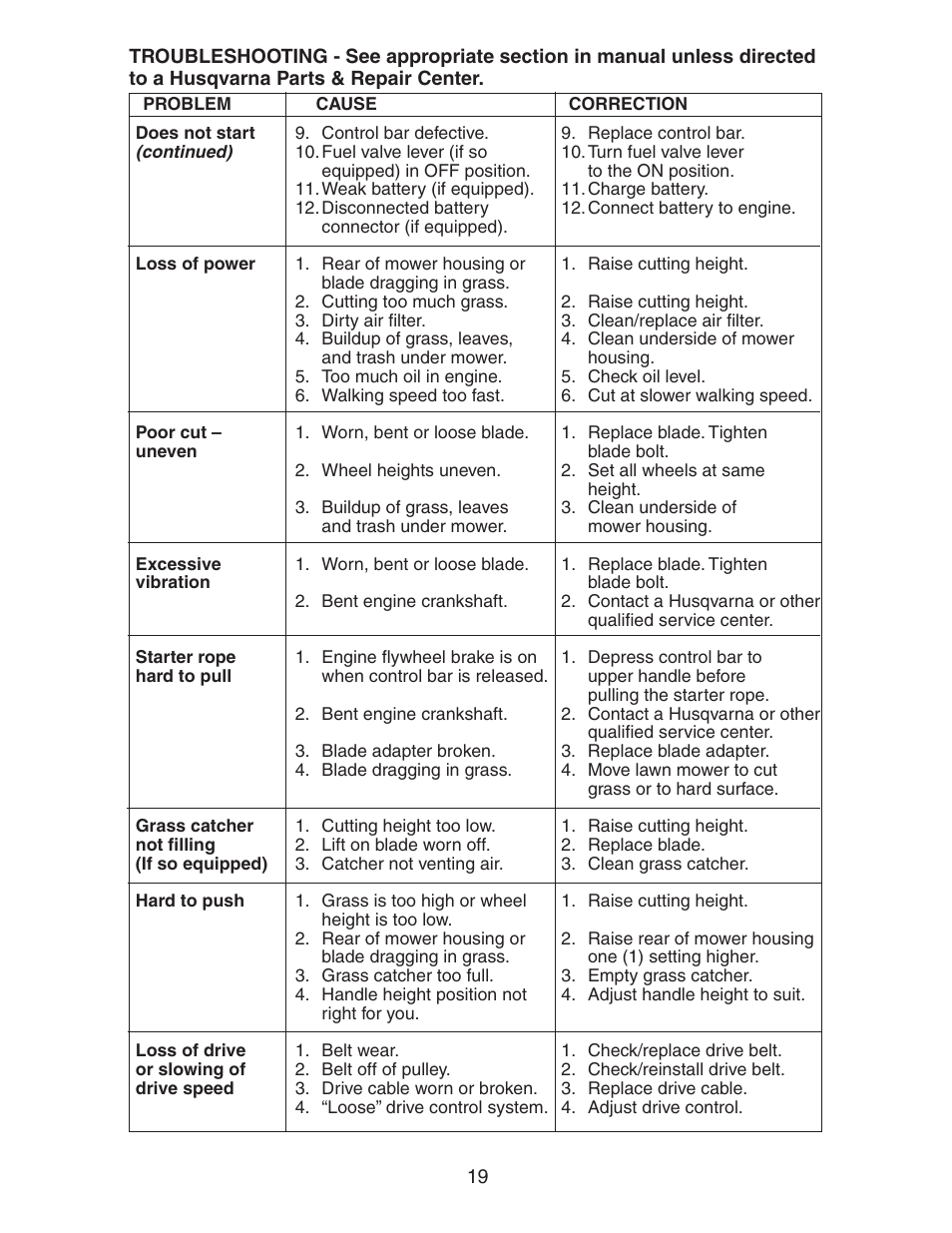 Husqvarna 917.37583 User Manual | Page 19 / 30