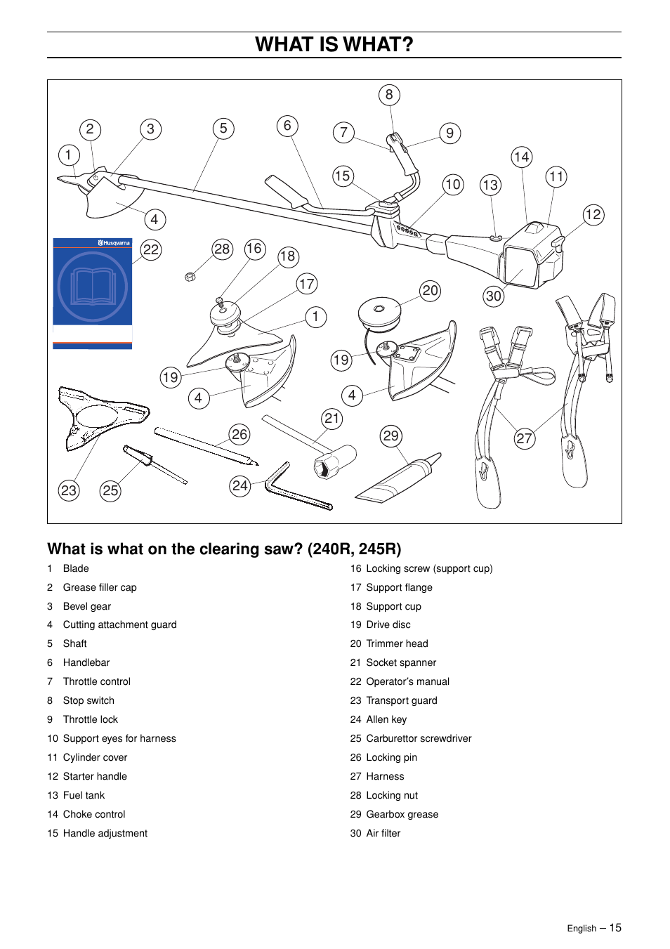 What is what | Husqvarna 245R User Manual | Page 15 / 43
