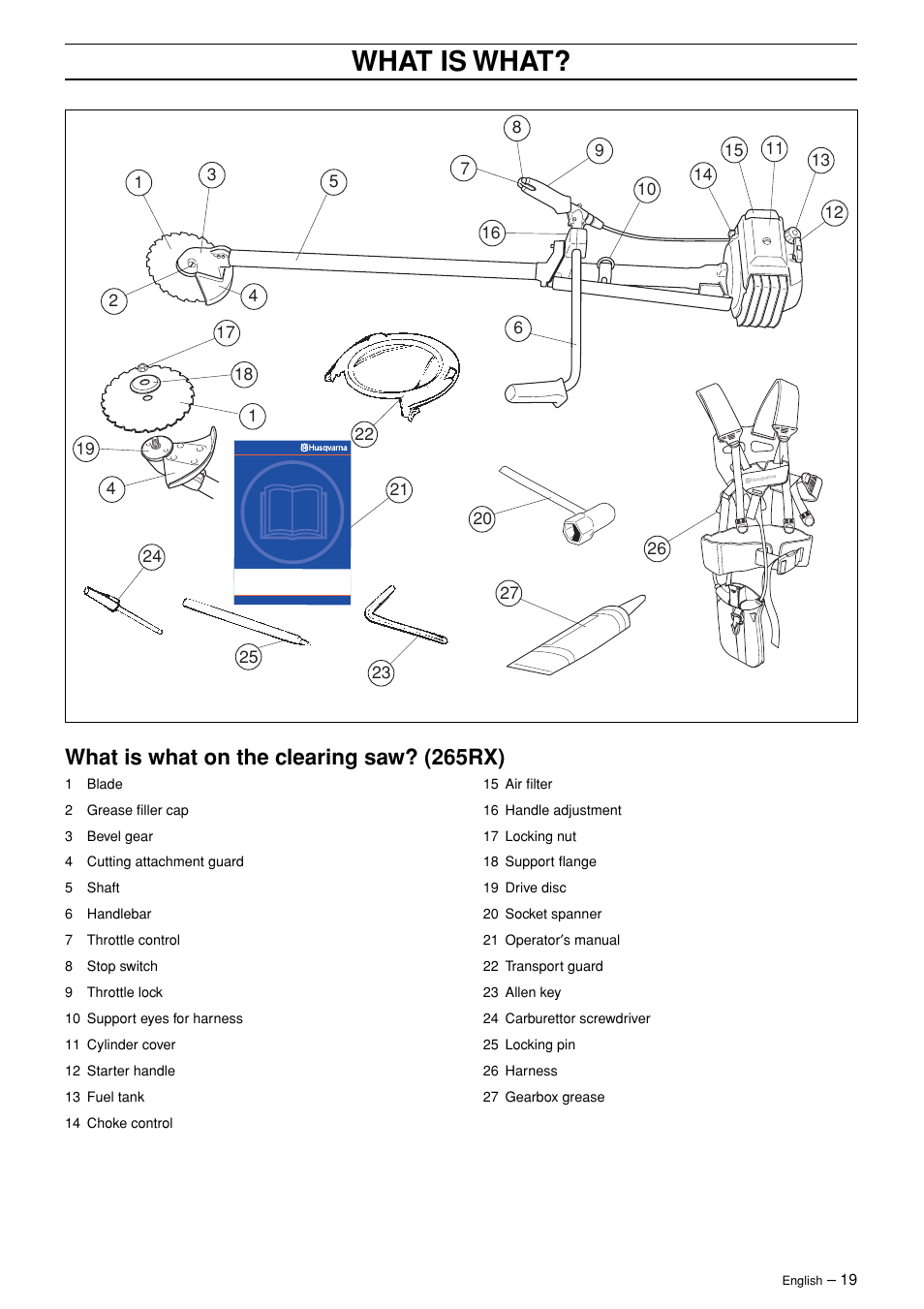 What is what, What is what on the clearing saw? (265rx) | Husqvarna 245R User Manual | Page 19 / 43