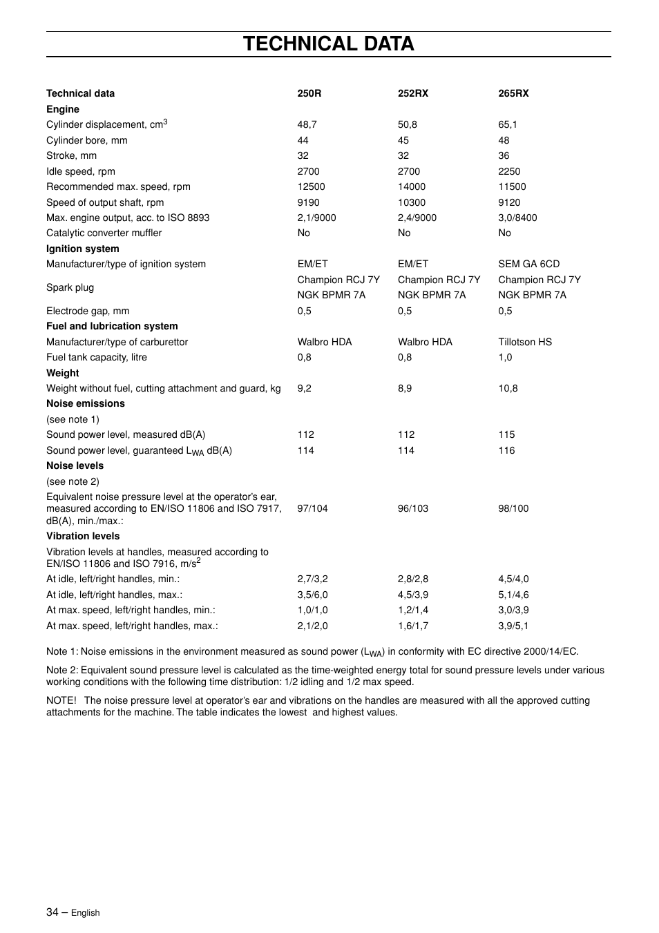 Technical data | Husqvarna 245R User Manual | Page 34 / 43