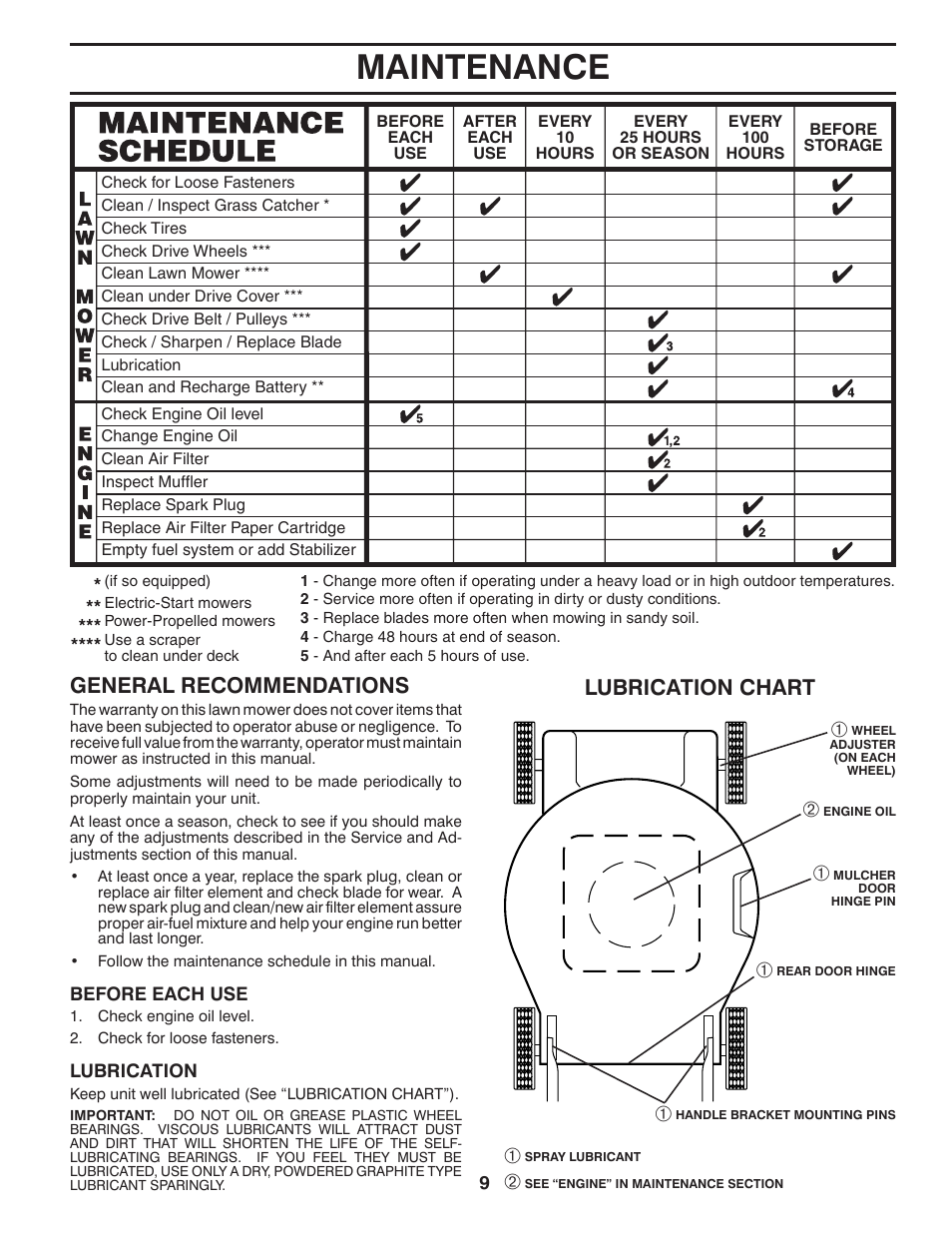 Maintenance, Lubrication chart general recommendations | Husqvarna 532424695 User Manual | Page 9 / 21