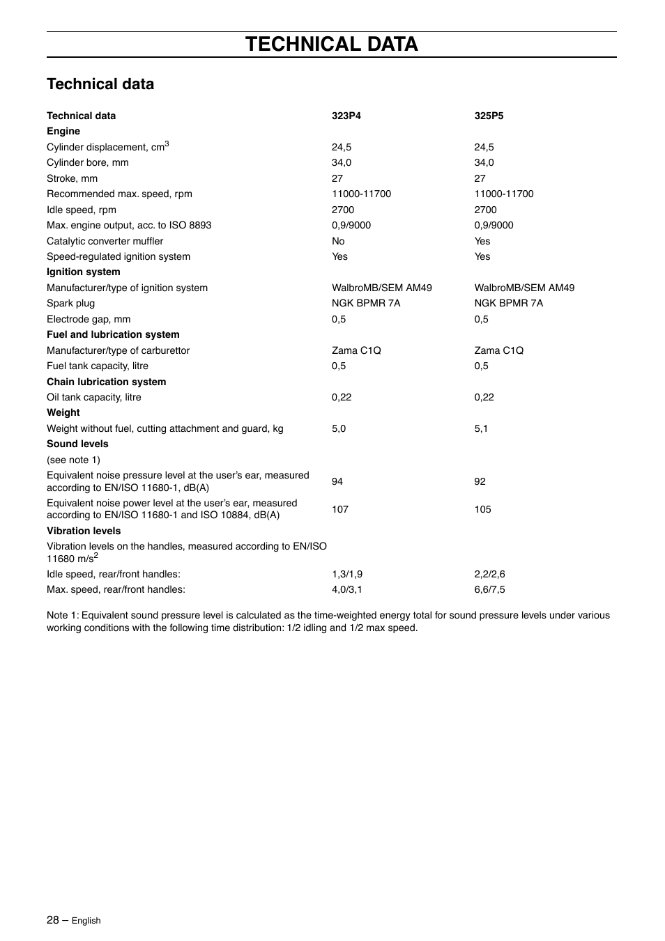 Technical data | Husqvarna 325P5X User Manual | Page 28 / 32