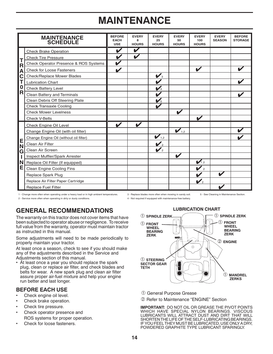 Maintenance, General recommendations, Before each use | Maintenance schedule | Husqvarna 532 44 05-66 User Manual | Page 14 / 48