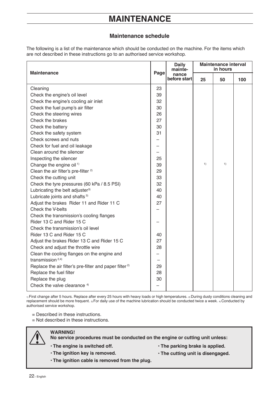 Maintenance, Maintenance schedule | Husqvarna 11 C User Manual | Page 24 / 52