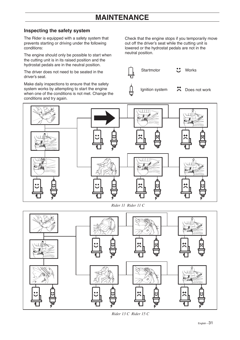 Maintenance | Husqvarna 11 C User Manual | Page 33 / 52