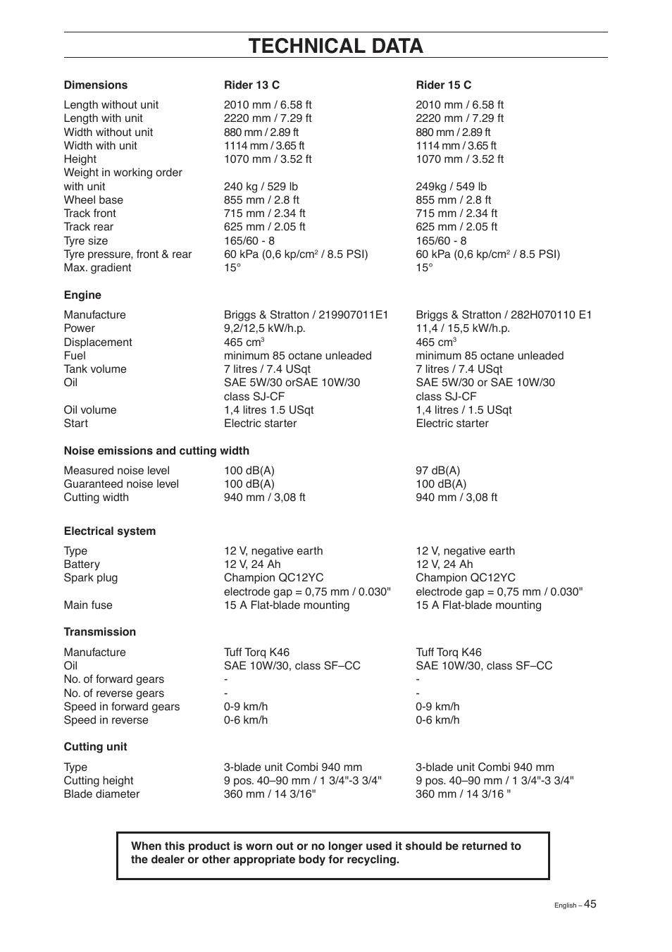 Technical data | Husqvarna 11 C User Manual | Page 47 / 52