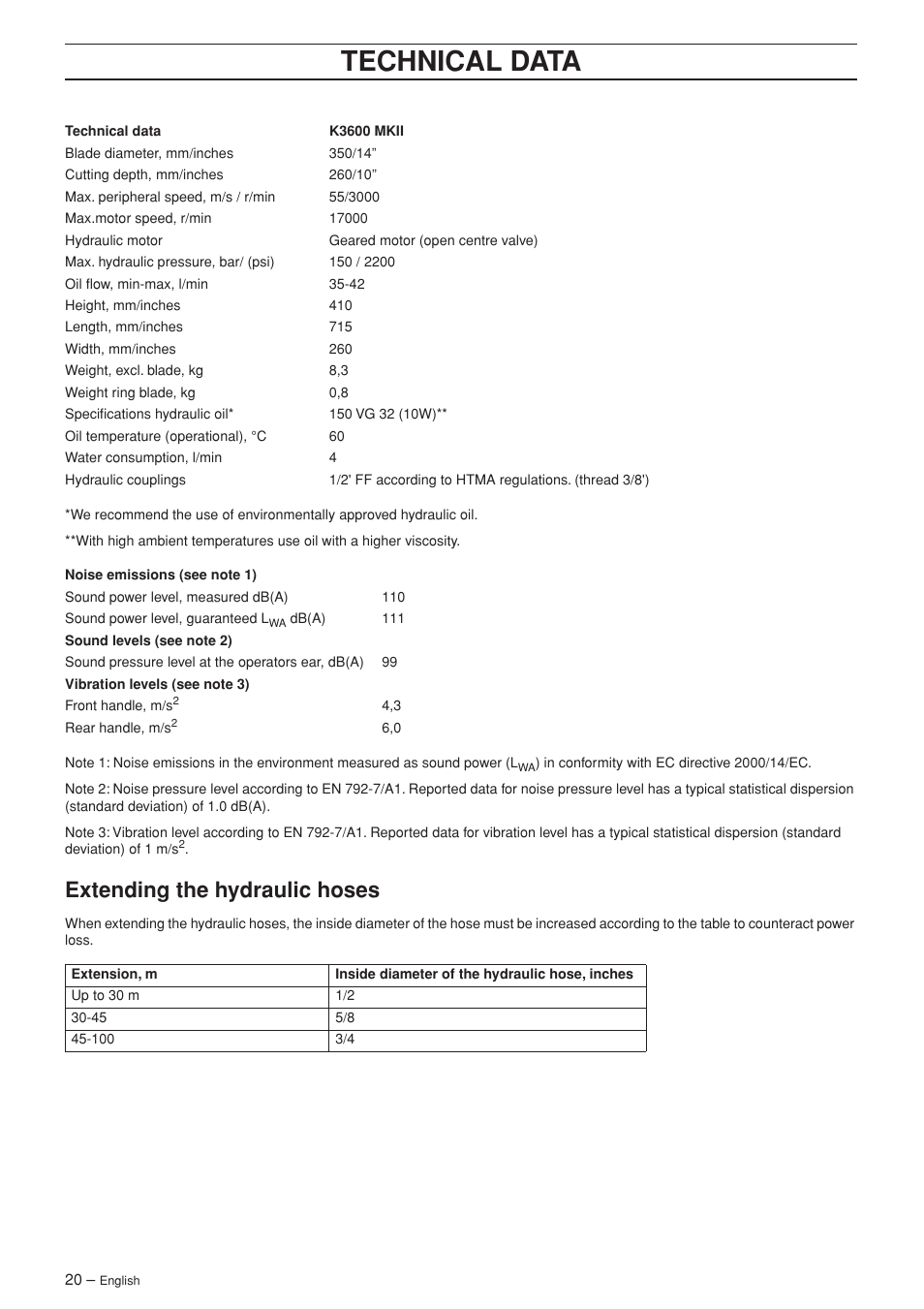 Extending the hydraulic hoses, Technical data | Husqvarna K 3600 MKII User Manual | Page 20 / 24
