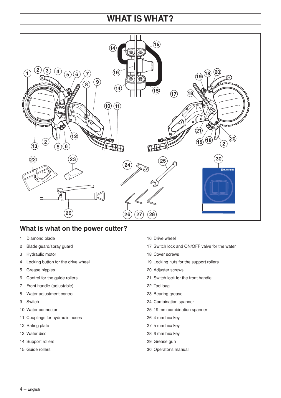 What is what, What is what on the power cutter | Husqvarna K 3600 MKII User Manual | Page 4 / 24