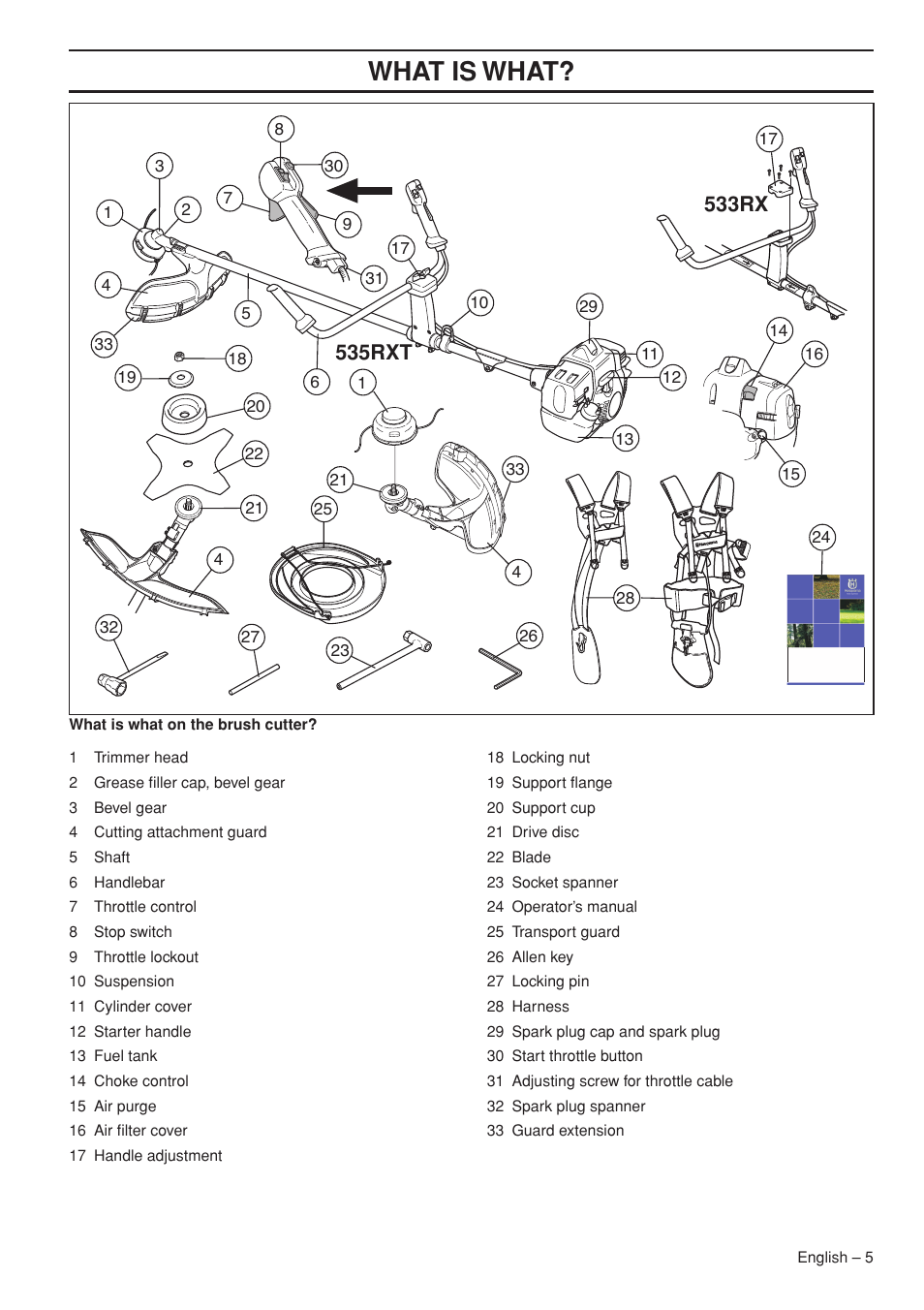 Wha t is wha t | Husqvarna 535RX User Manual | Page 5 / 44