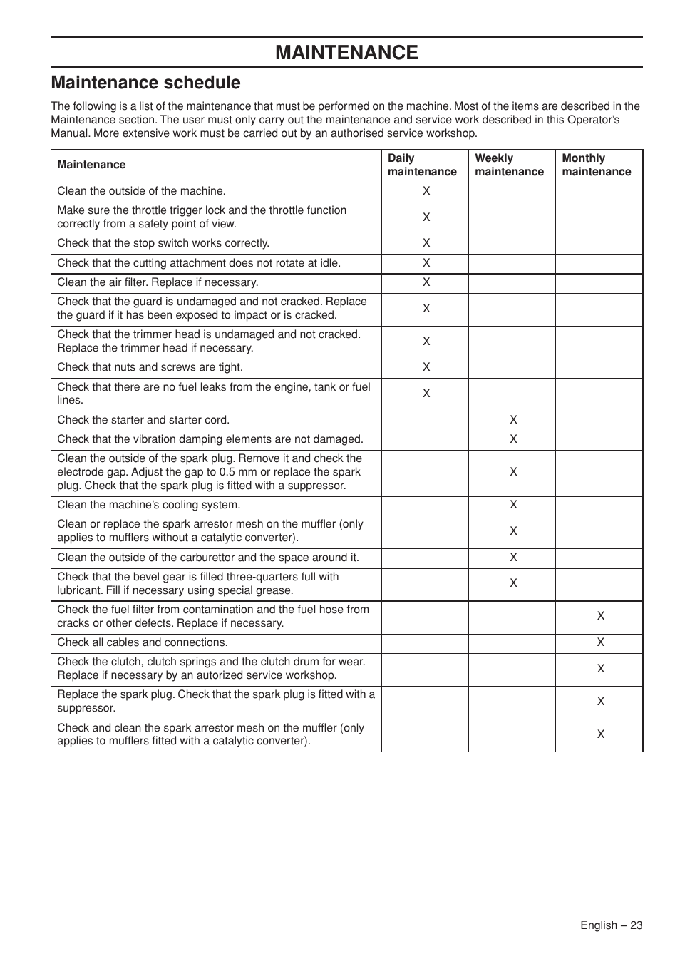 Maintenance schedule, Maintenance | Husqvarna 327LDX-series User Manual | Page 23 / 36